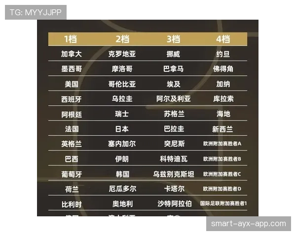 2026世界杯淘汰赛怎么决定晋级 2026世界杯淘汰赛怎么决定晋级